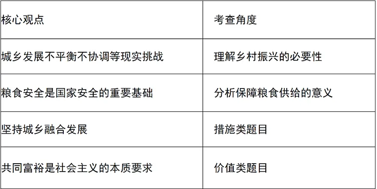 2026中考道法四大时政热点预测(附典型例题) 第5张