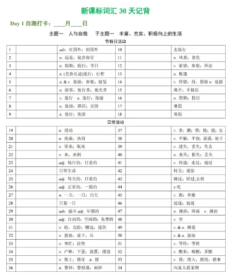 上海中考英语1600课标词汇记背 第3张 上海中考英语1600课标词汇记背 第3张