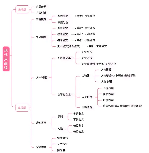 【高中语文】2026版高考真题分类全刷1000题! 第6张