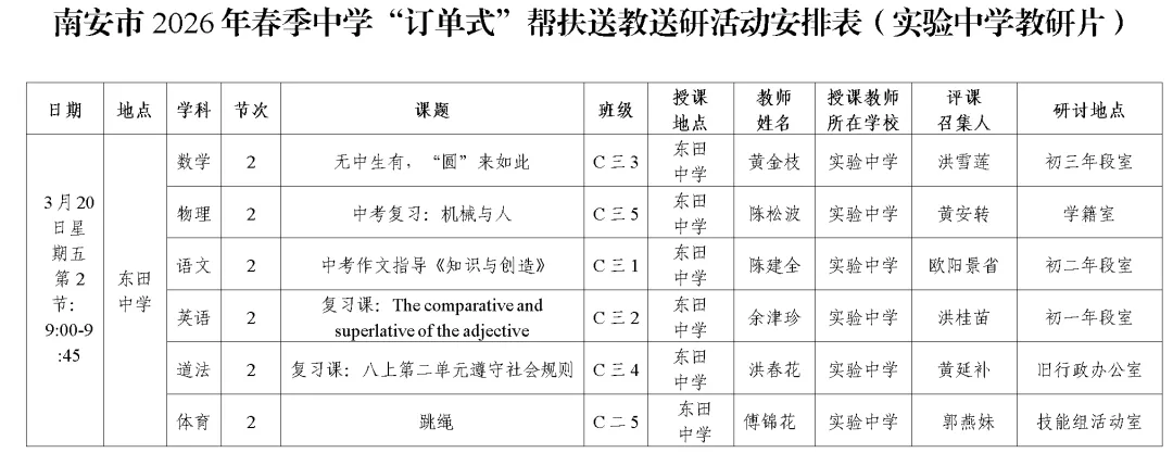 聚焦中考传经验 送教帮扶共成长——南安市实验中学赴东田中学开展“订单式”送教送研活动 第6张