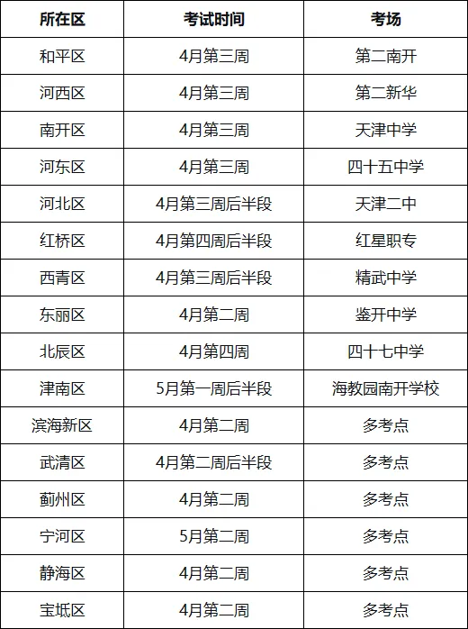 备战2026天津中考体育!天津近三年各区考点汇总,你家娃在哪个考场? 第3张