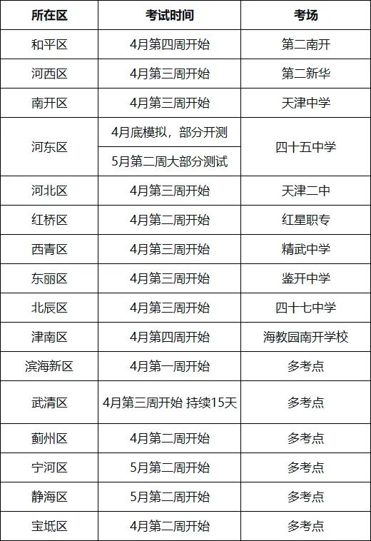 备战2026天津中考体育!天津近三年各区考点汇总,你家娃在哪个考场? 第4张