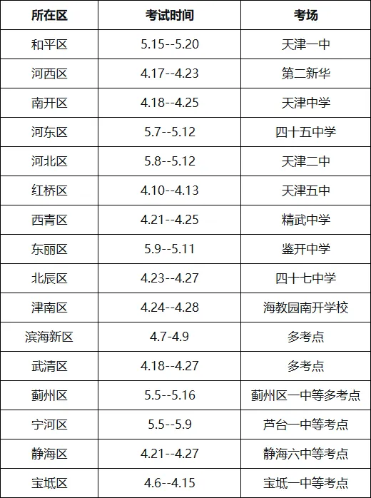 备战2026天津中考体育!天津近三年各区考点汇总,你家娃在哪个考场? 第6张
