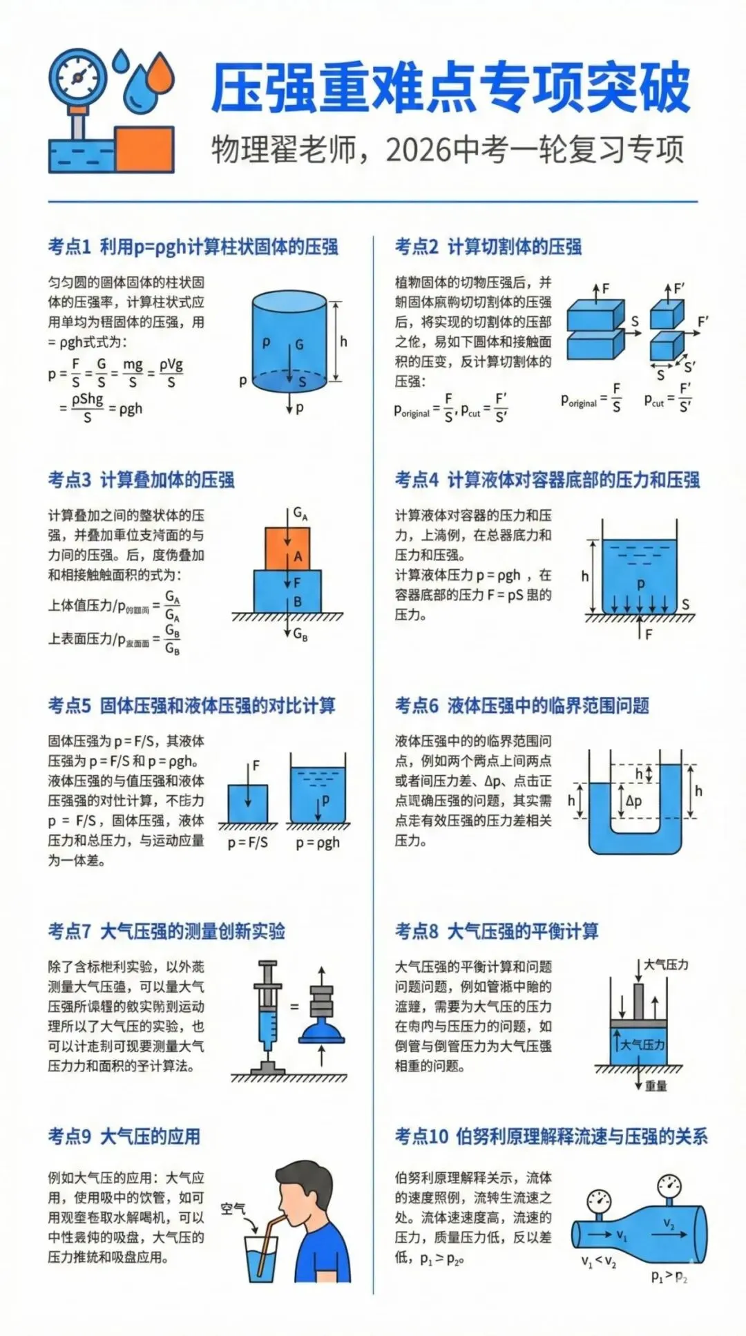 中考物理各类重难点知识专项突破——浮力、压强、机械和电学,完整电子版可打印. 第3张 中考物理各类重难点知识专项突破——浮力、压强、机械和电学,完整电子版可打印. 第3张
