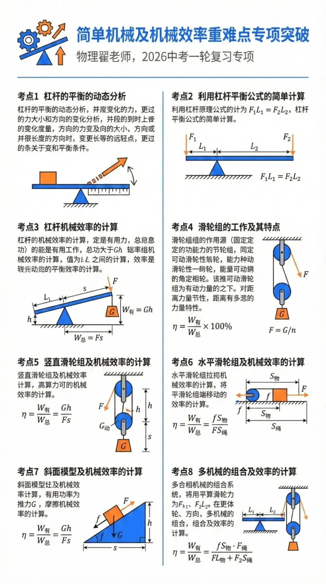 中考物理各类重难点知识专项突破——浮力、压强、机械和电学,完整电子版可打印. 第4张 中考物理各类重难点知识专项突破——浮力、压强、机械和电学,完整电子版可打印. 第4张