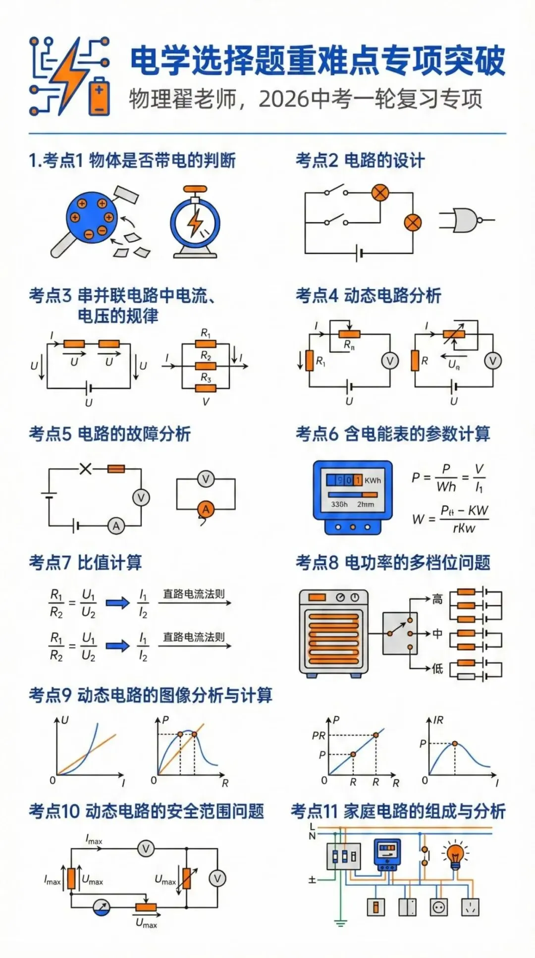 中考物理各类重难点知识专项突破——浮力、压强、机械和电学,完整电子版可打印. 第5张 中考物理各类重难点知识专项突破——浮力、压强、机械和电学,完整电子版可打印. 第5张