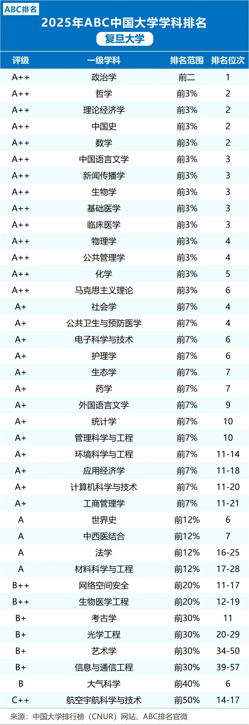 复旦大学三位一体招生数据汇总,备考真题资料 第3张 复旦大学三位一体招生数据汇总,备考真题资料 第3张