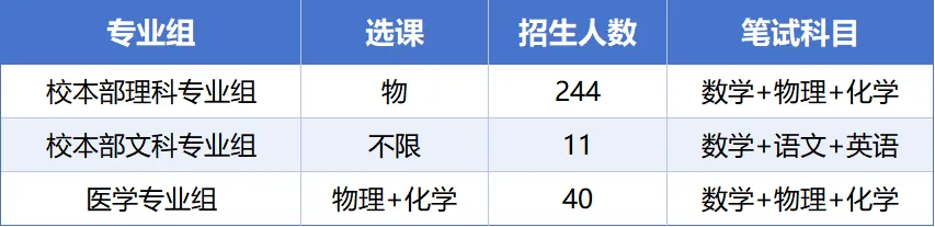 上海交通大学三位一体招生数据汇总,备考真题资料 第6张 上海交通大学三位一体招生数据汇总,备考真题资料 第6张