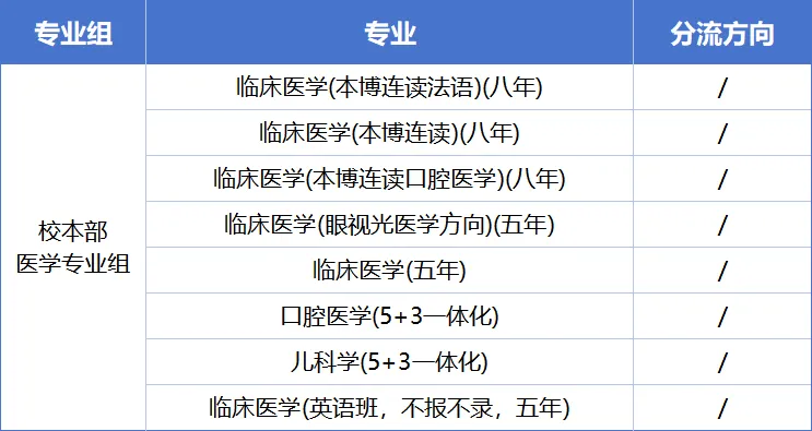 上海交通大学三位一体招生数据汇总,备考真题资料 第9张 上海交通大学三位一体招生数据汇总,备考真题资料 第9张