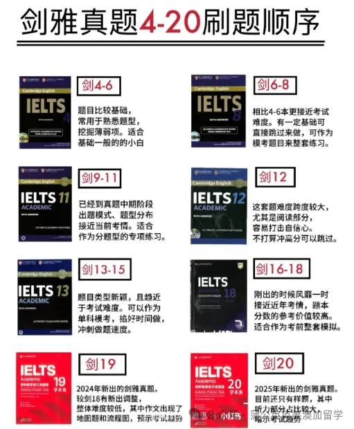 2026雅思资料免费分享!剑桥雅思真题4-20pdf+音频+解析汇总【完整电子版PDF高清】 第3张