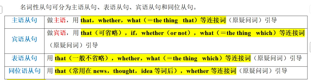 名词性从句思维导图和近五年高考真题 第2张 名词性从句思维导图和近五年高考真题 第2张