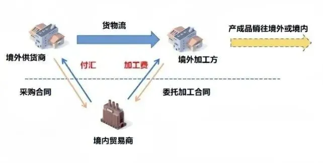 高考真题与概念解读:新型离岸贸易 第8张