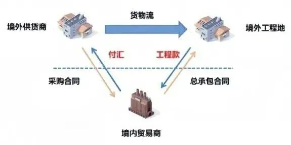 高考真题与概念解读:新型离岸贸易 第10张