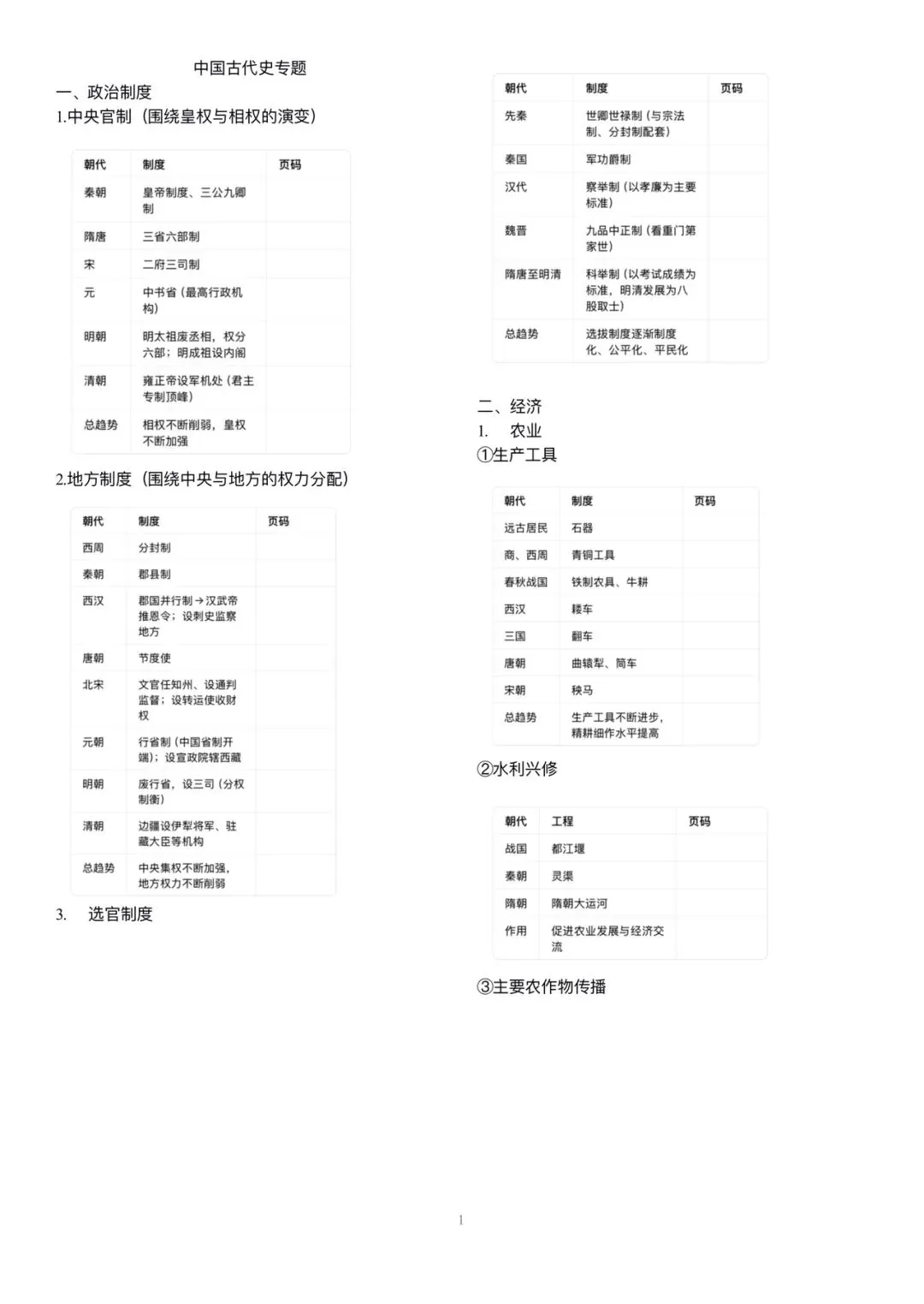 中考历史:中国古代史专题提纲 第1张