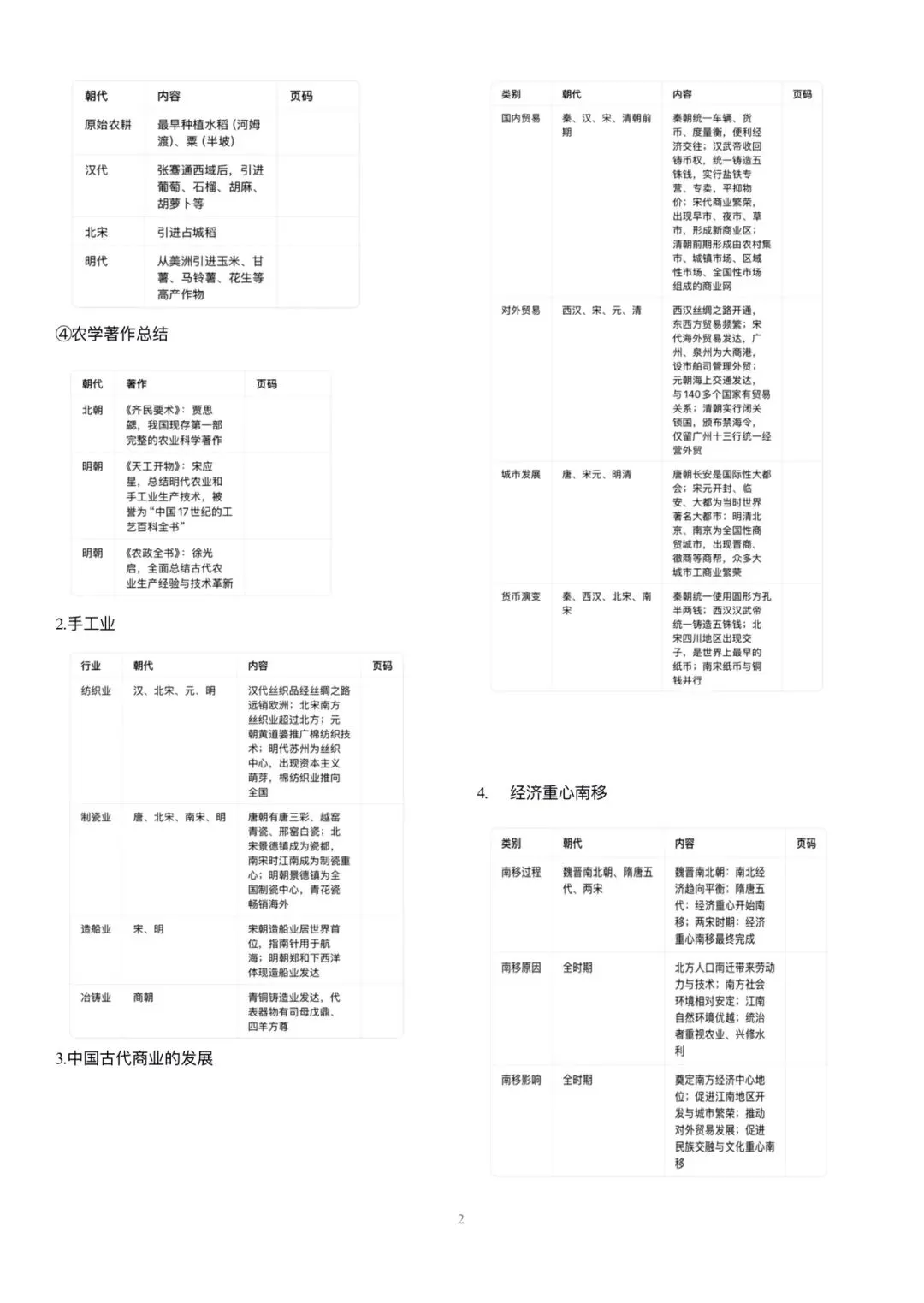 中考历史:中国古代史专题提纲 第2张