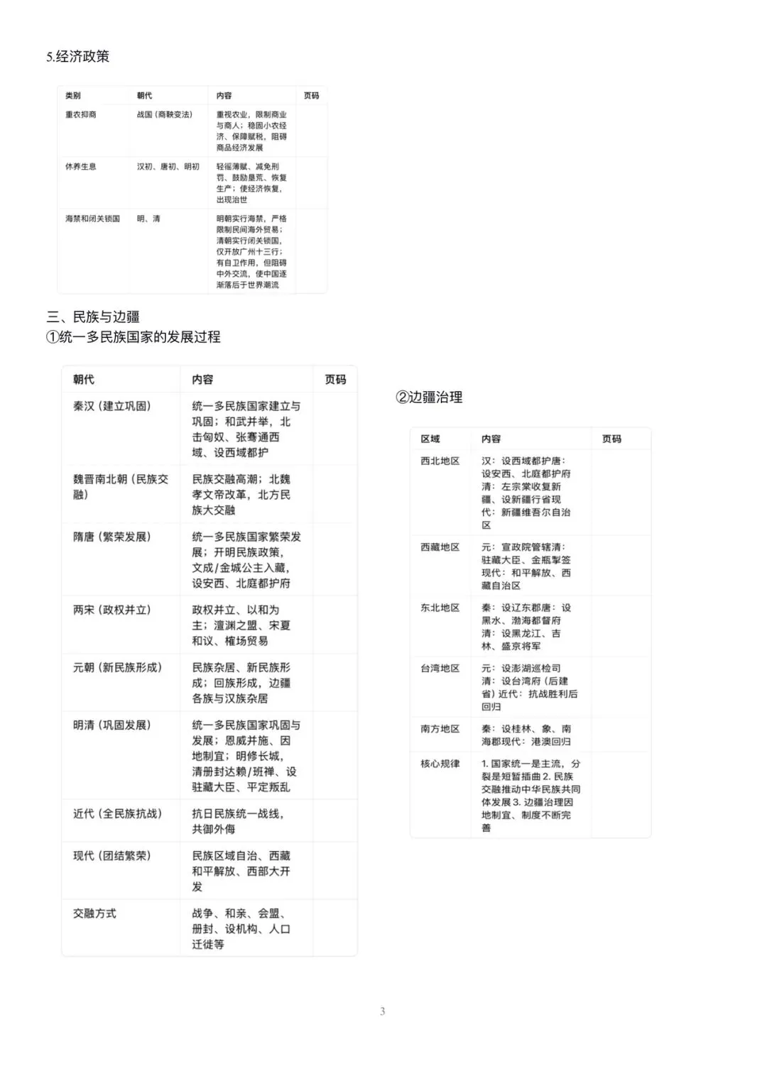 中考历史:中国古代史专题提纲 第3张