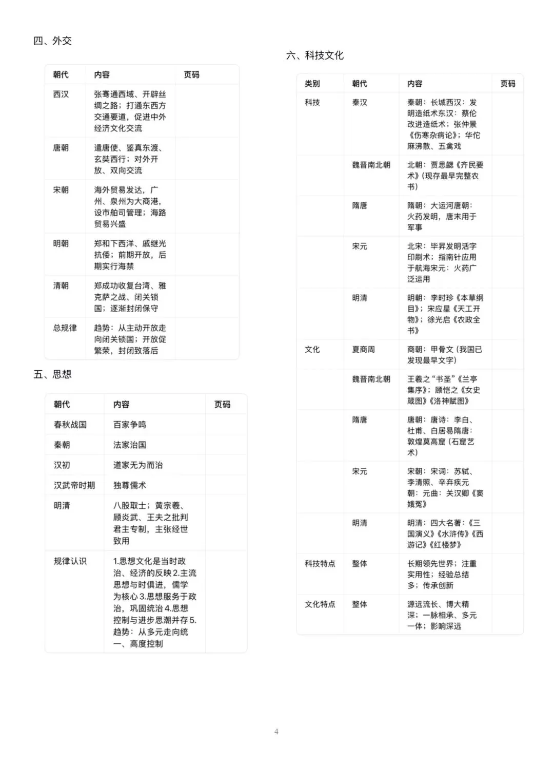 中考历史:中国古代史专题提纲 第4张