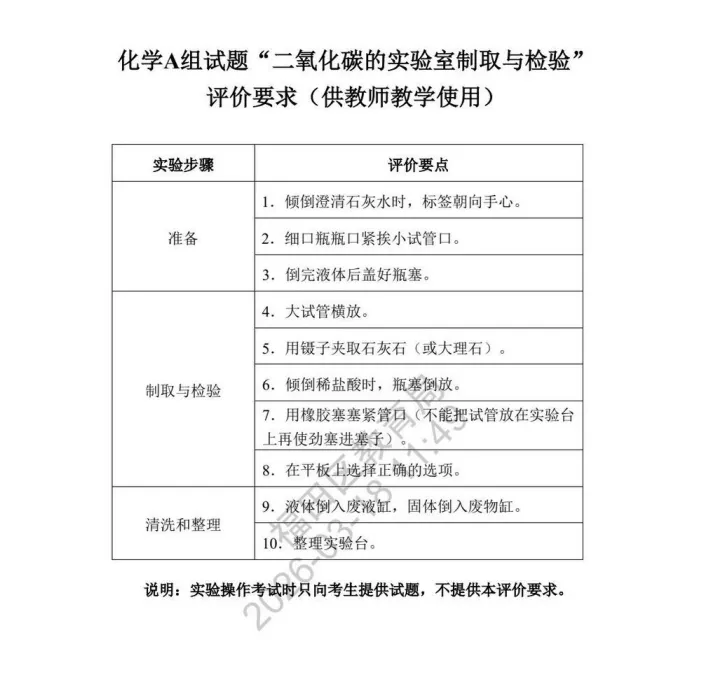 中考理化实验操作如何拿满分! 第15张 中考理化实验操作如何拿满分! 第15张