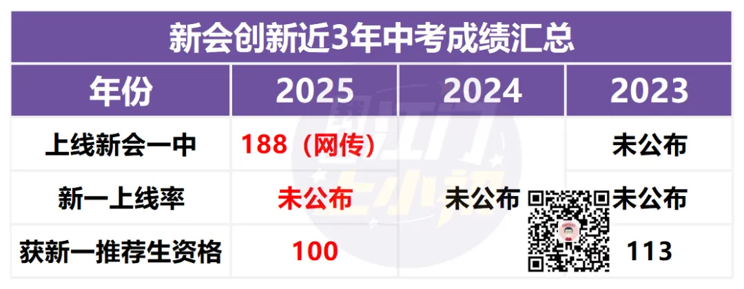 报名前必看!目标初中办学如何?往年中考成绩盘点 第14张