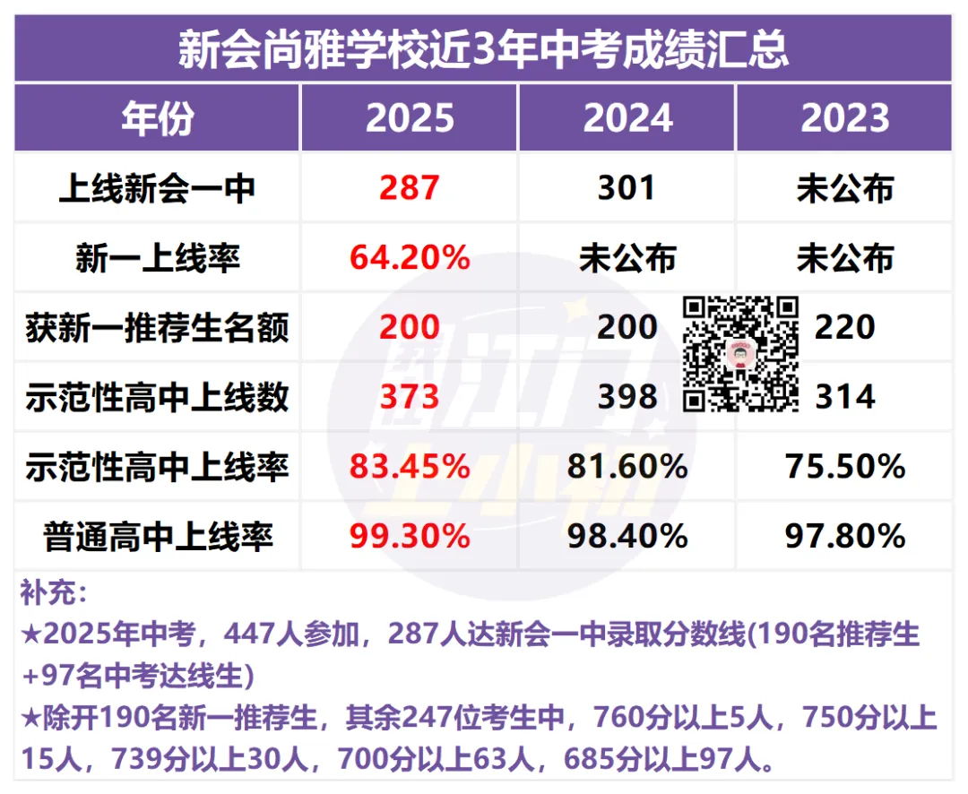 报名前必看!目标初中办学如何?往年中考成绩盘点 第17张