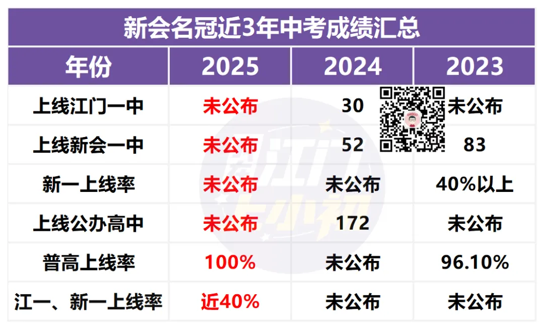 报名前必看!目标初中办学如何?往年中考成绩盘点 第18张