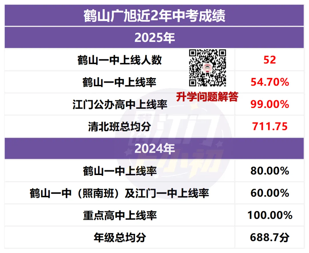 报名前必看!目标初中办学如何?往年中考成绩盘点 第21张