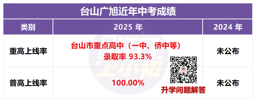 报名前必看!目标初中办学如何?往年中考成绩盘点 第23张