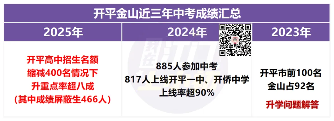报名前必看!目标初中办学如何?往年中考成绩盘点 第26张