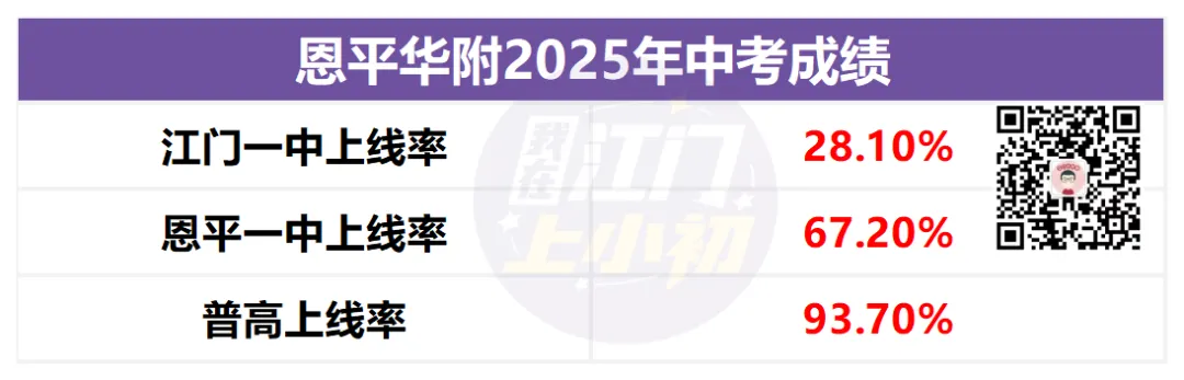 报名前必看!目标初中办学如何?往年中考成绩盘点 第27张