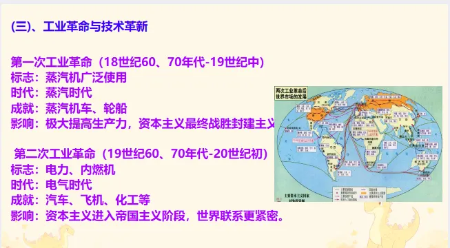 中考历史·二轮复习课件【资本主义的产生与发展】 第7张