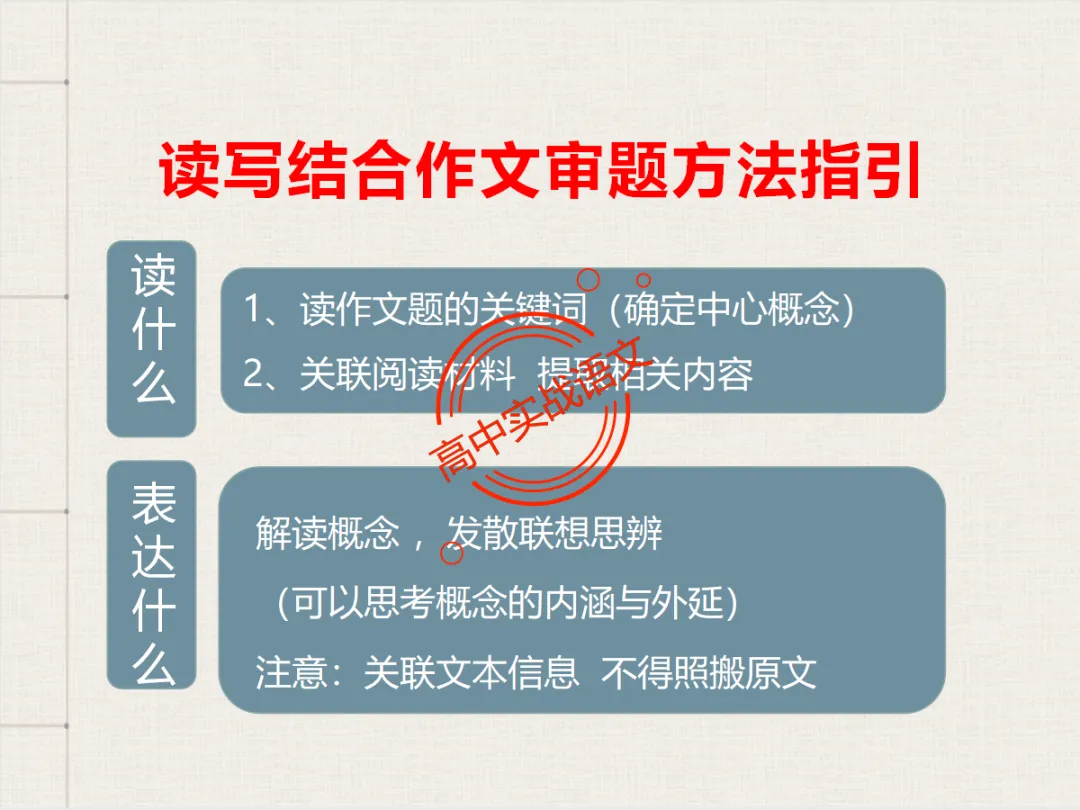 【高考作文类型梳理】依托近几年【作文真题示范】,讲透【高考作文的9种类型】 第24张
