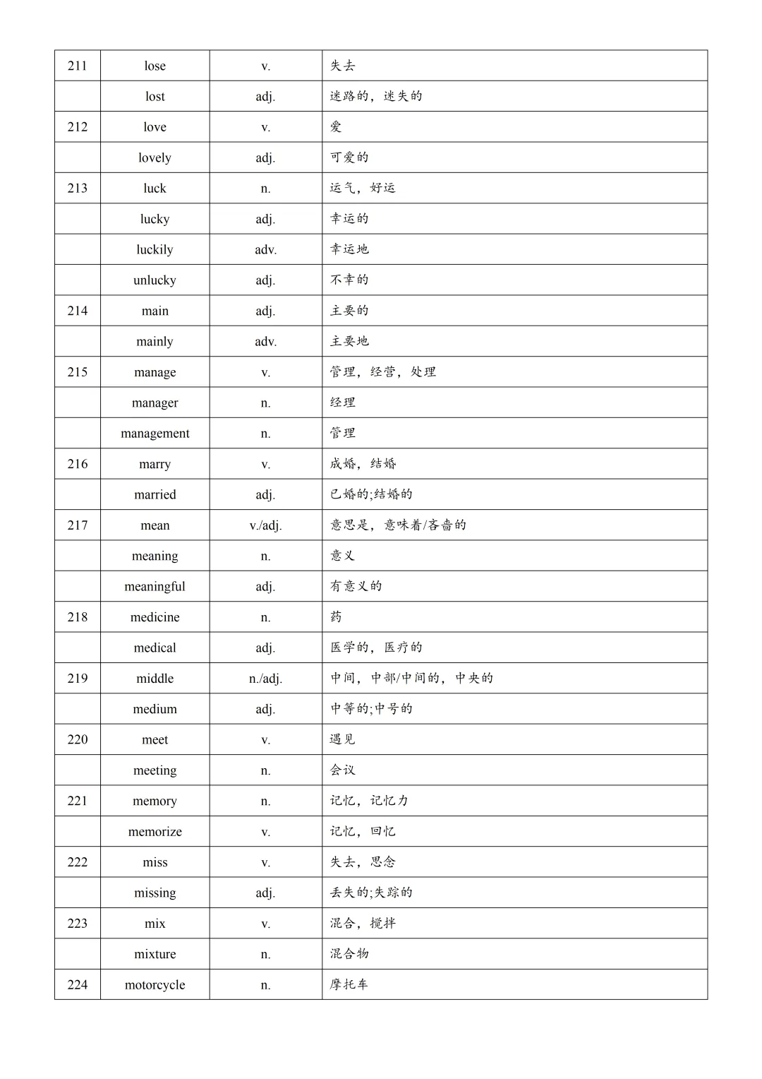 2026年上海中考英语复习词汇词性转换汇总(下) 第1张
