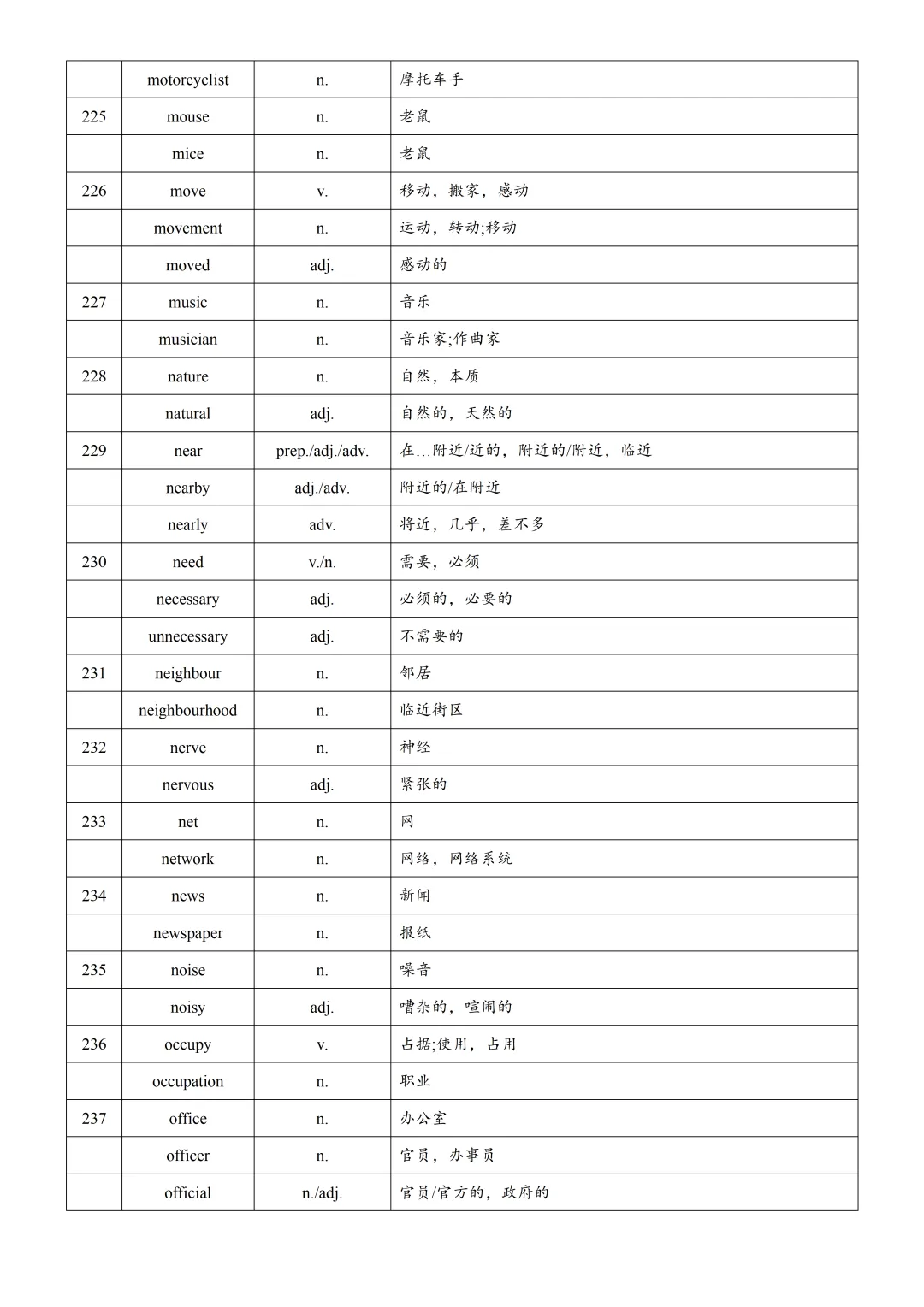 2026年上海中考英语复习词汇词性转换汇总(下) 第2张