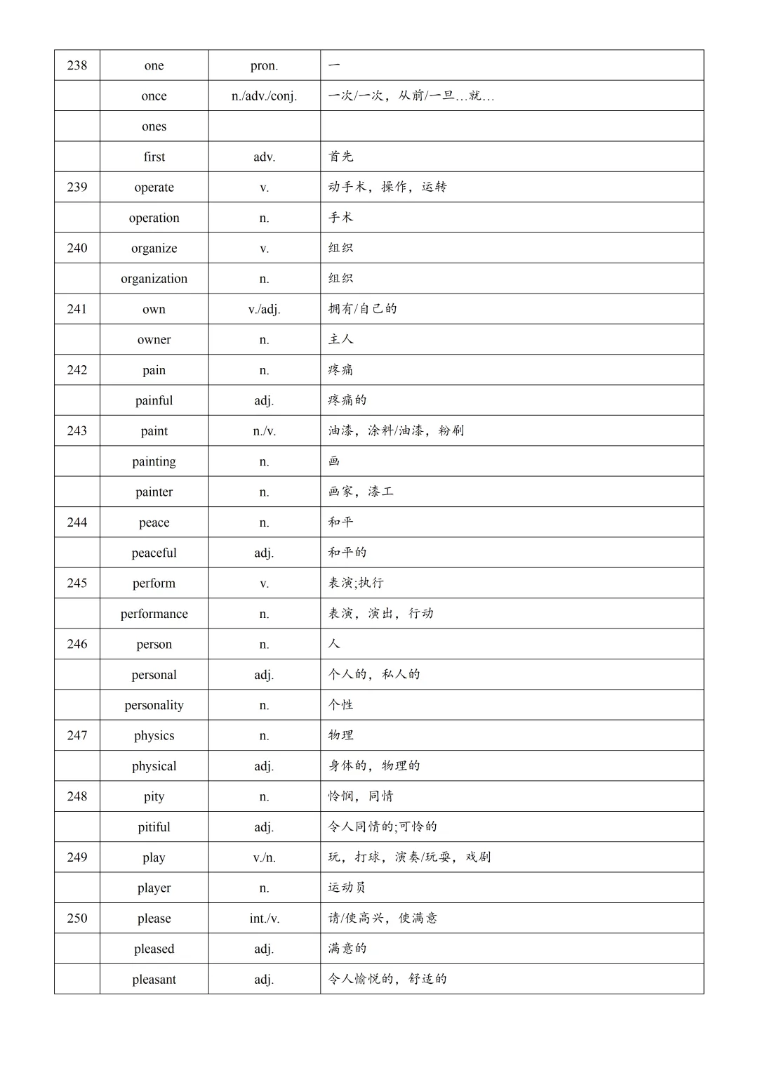 2026年上海中考英语复习词汇词性转换汇总(下) 第3张