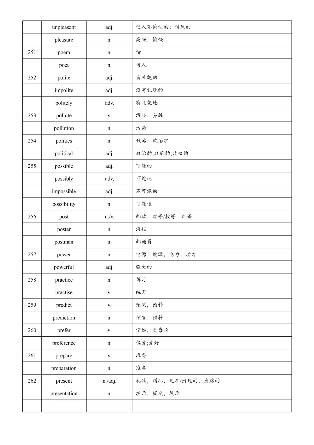2026年上海中考英语复习词汇词性转换汇总(下) 第4张