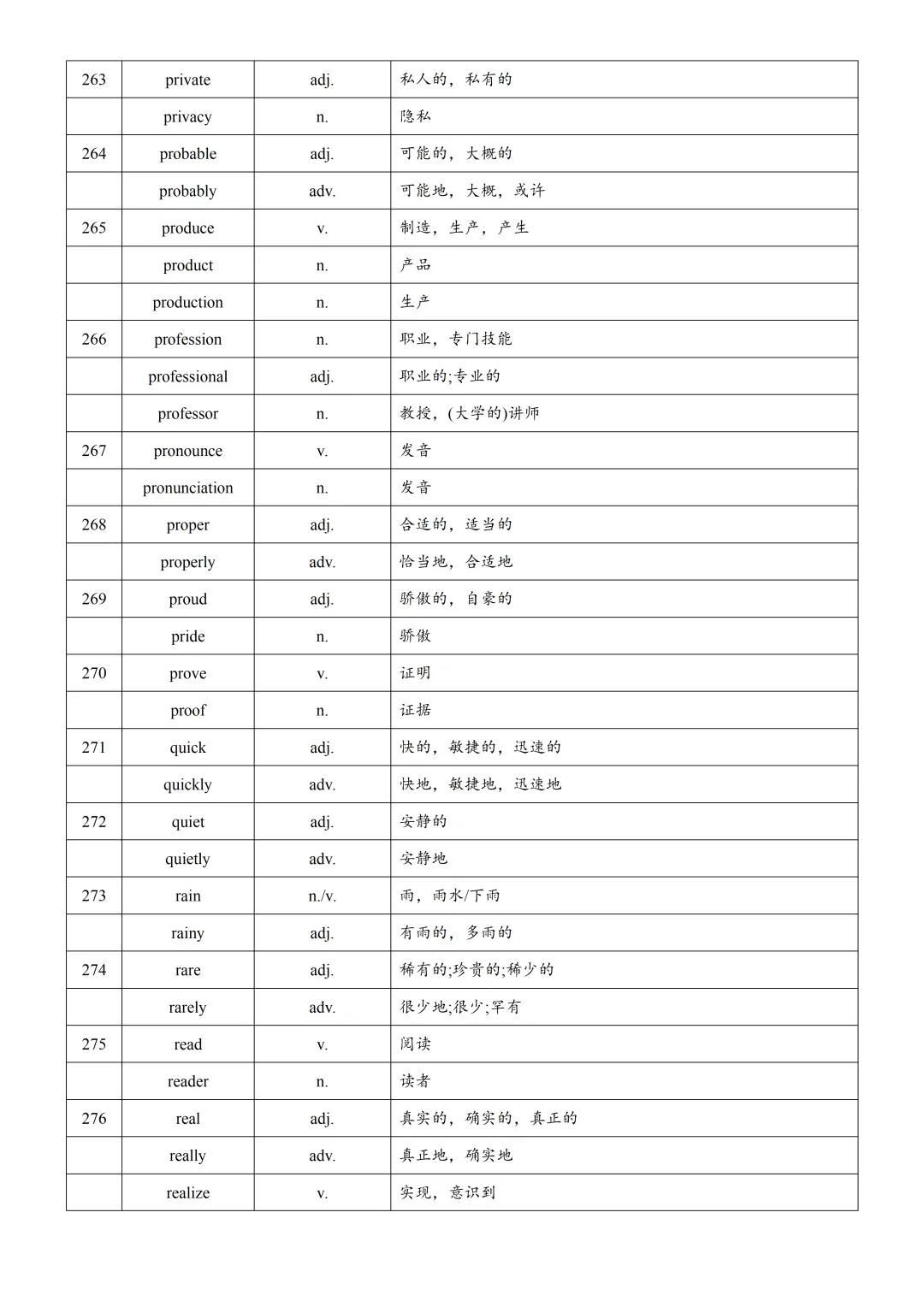 2026年上海中考英语复习词汇词性转换汇总(下) 第5张