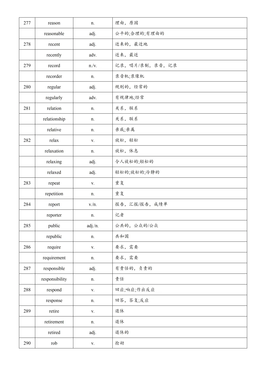 2026年上海中考英语复习词汇词性转换汇总(下) 第6张