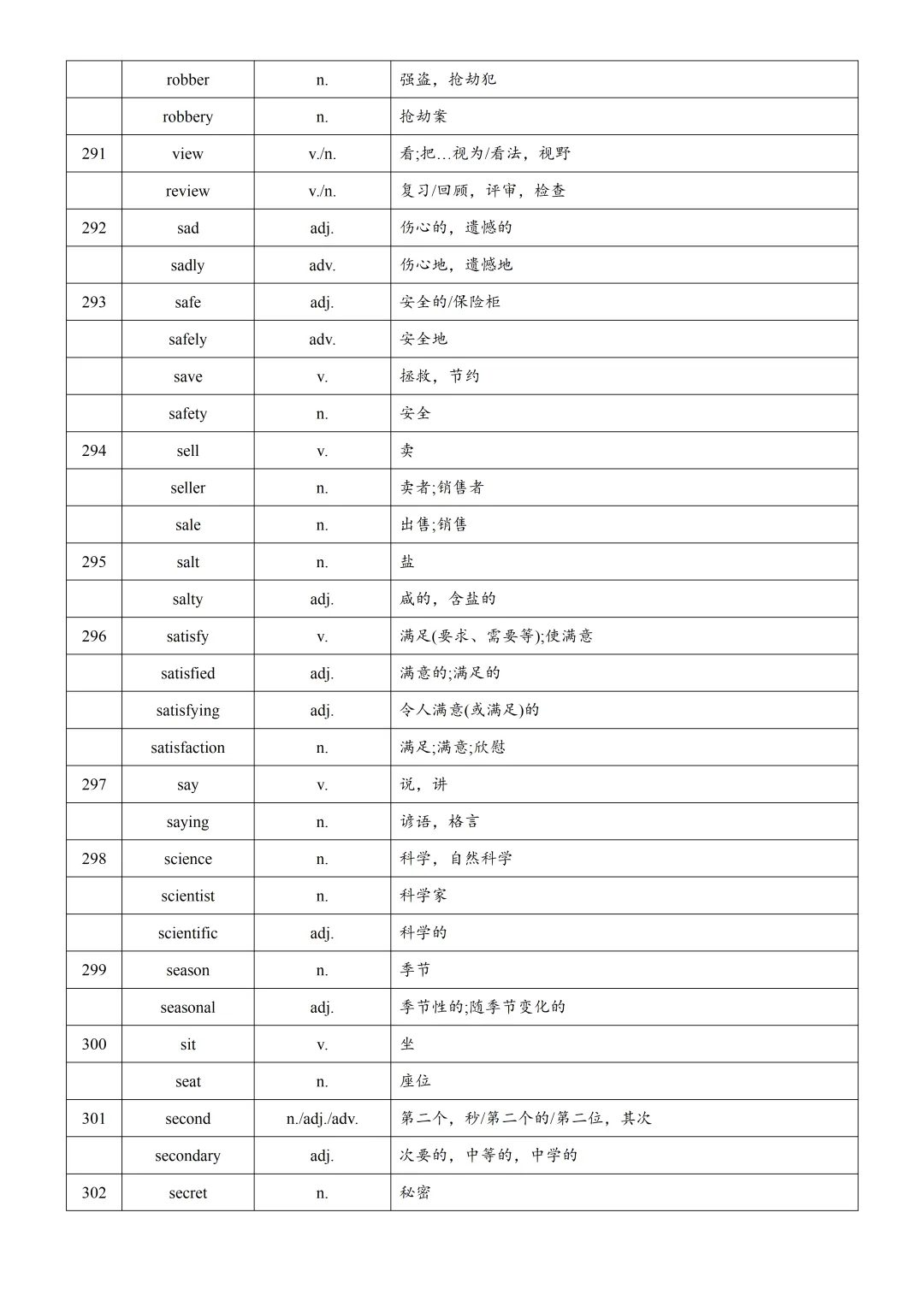 2026年上海中考英语复习词汇词性转换汇总(下) 第7张