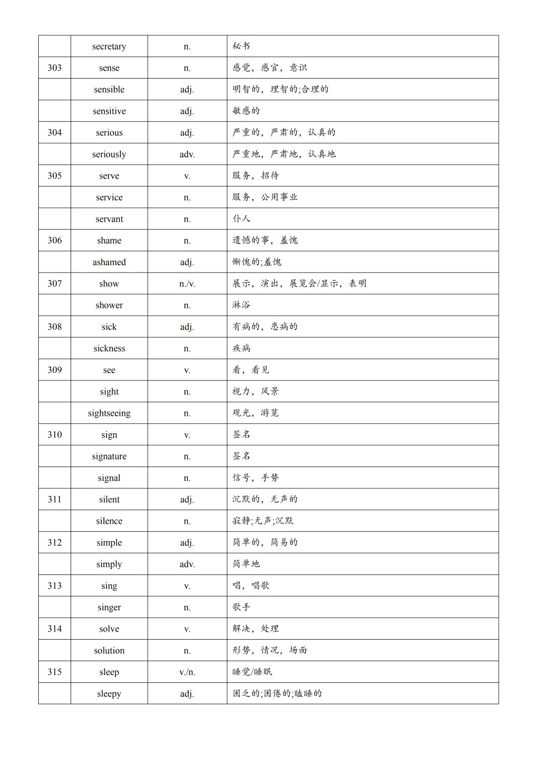 2026年上海中考英语复习词汇词性转换汇总(下) 第8张