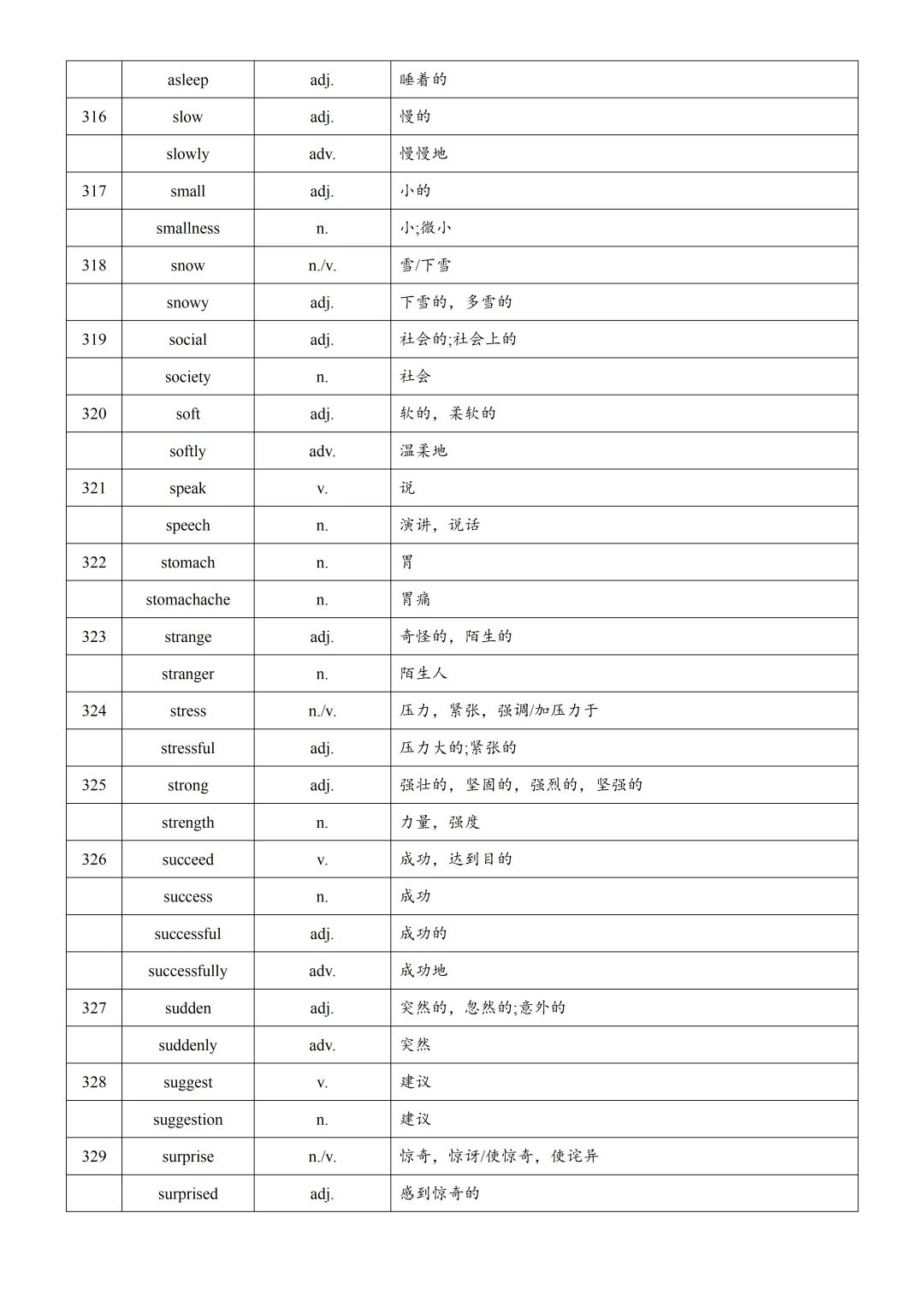 2026年上海中考英语复习词汇词性转换汇总(下) 第9张