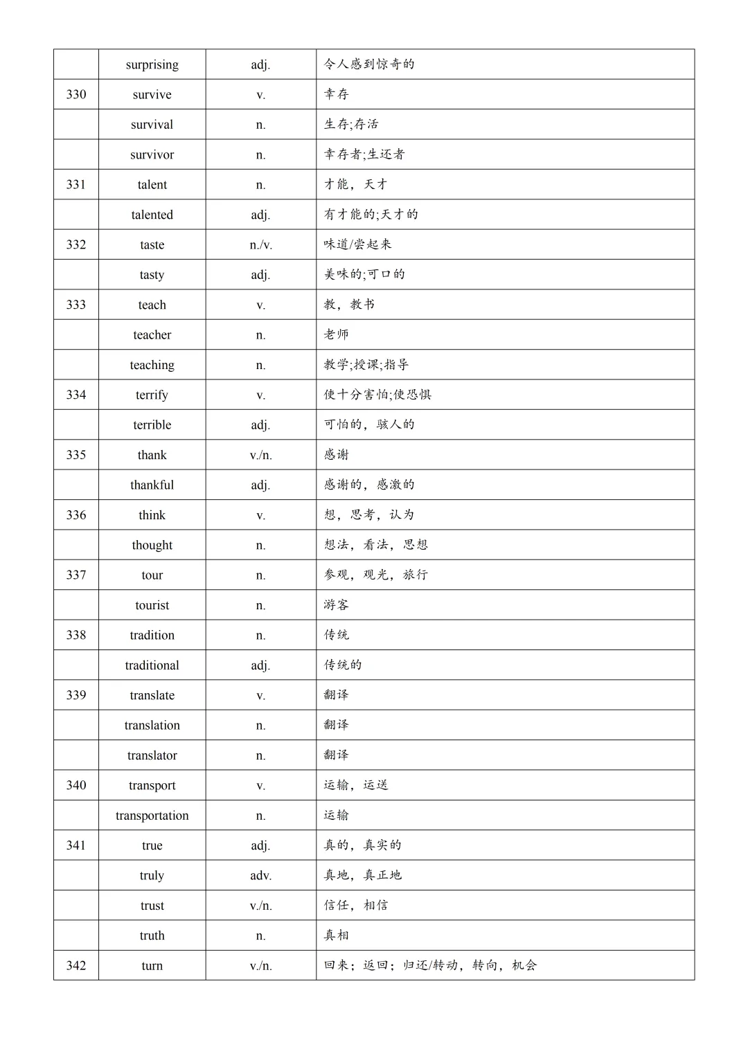 2026年上海中考英语复习词汇词性转换汇总(下) 第10张