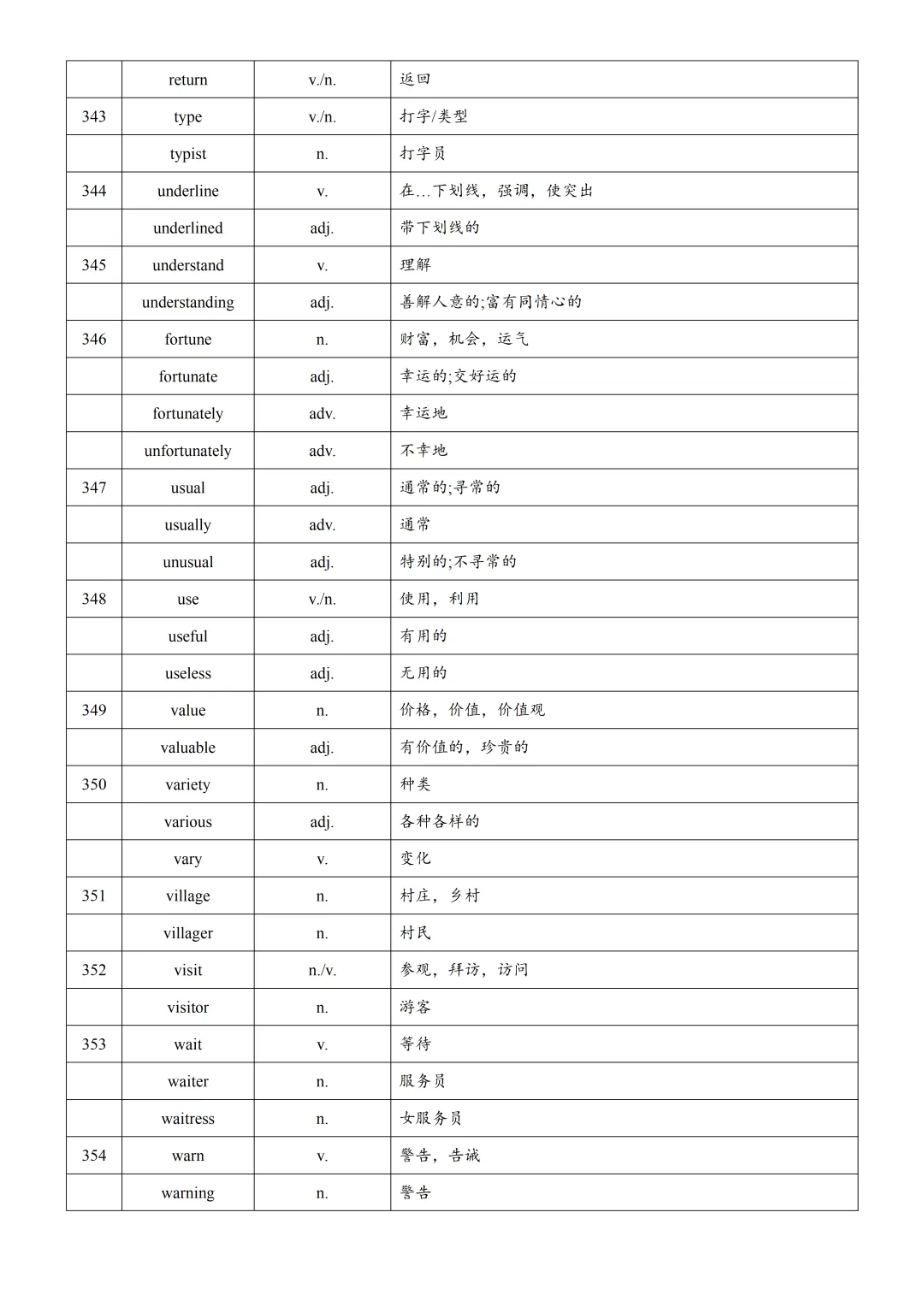 2026年上海中考英语复习词汇词性转换汇总(下) 第11张