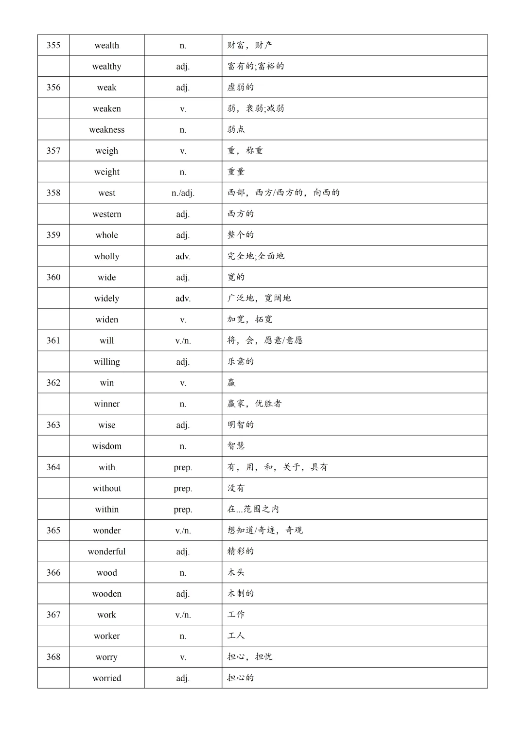 2026年上海中考英语复习词汇词性转换汇总(下) 第12张