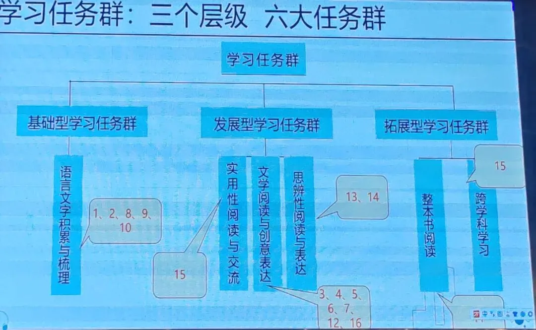 2026年中考培训内容(一) 第21张