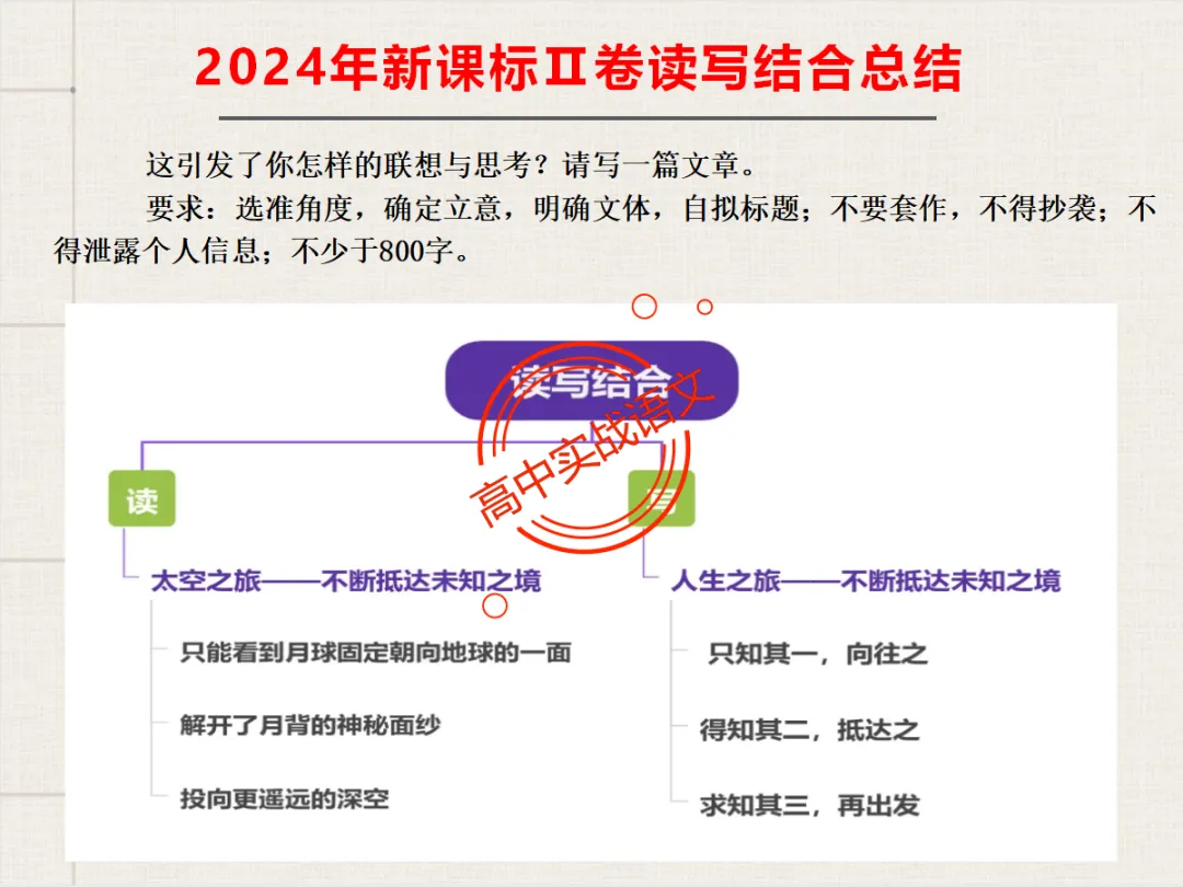 【高考作文类型梳理】依托近几年【作文真题示范】,讲透【高考作文的9种类型】 第54张