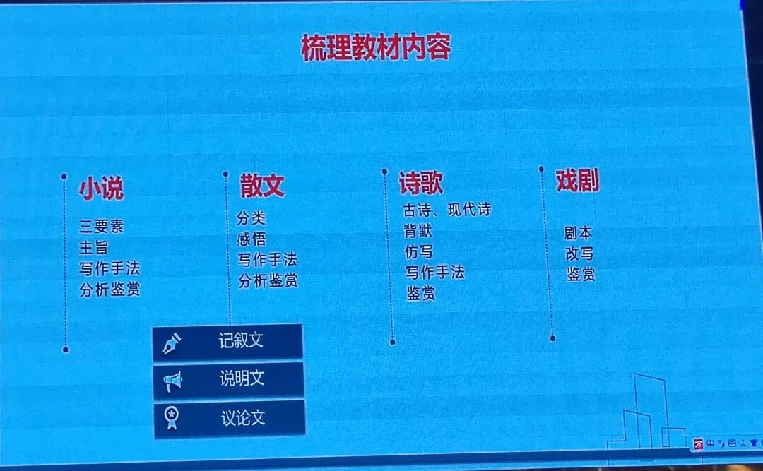 2026年中考培训内容(一) 第27张