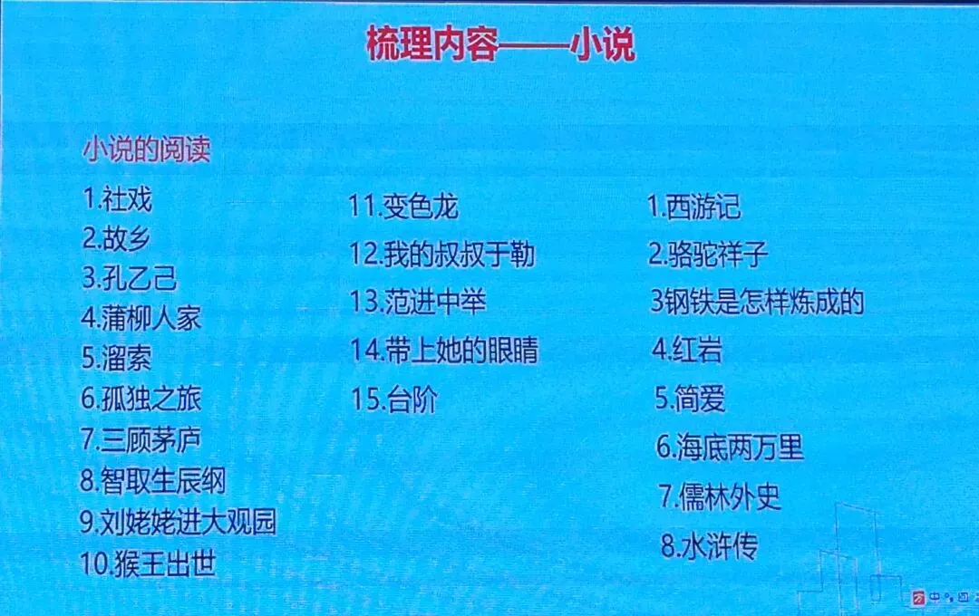 2026年中考培训内容(一) 第28张