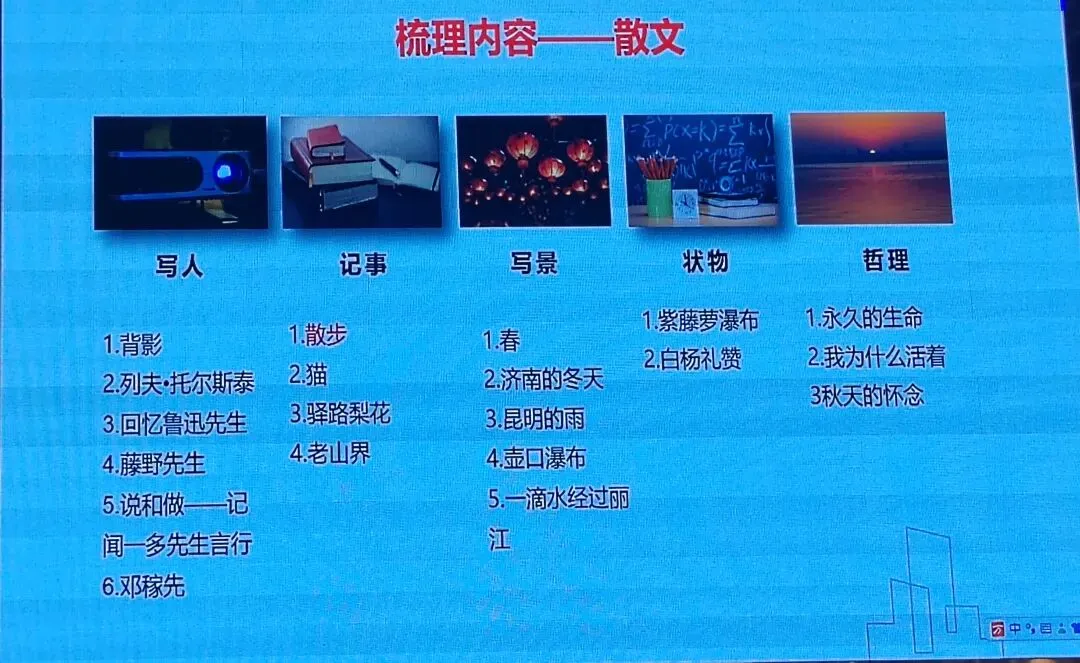 2026年中考培训内容(一) 第29张