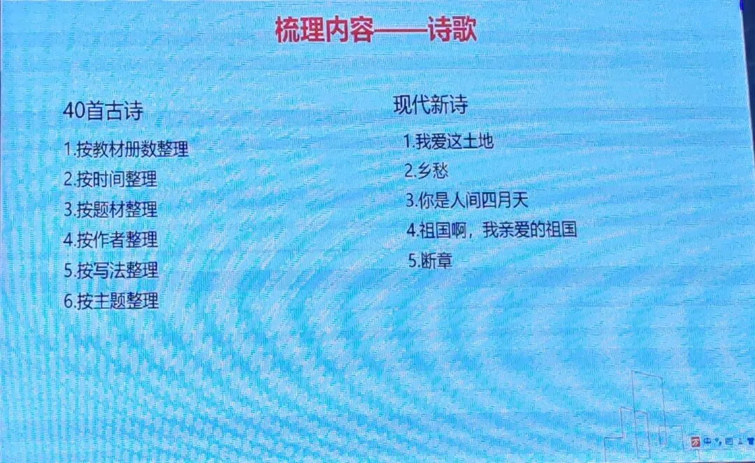 2026年中考培训内容(一) 第30张