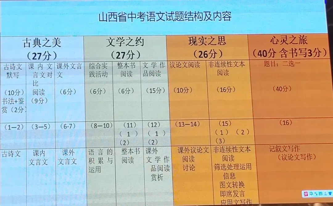 2026年中考培训内容(一) 第43张